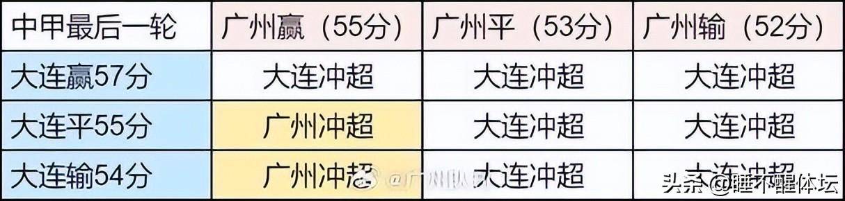 广州恒大击败争议，顺利晋级！